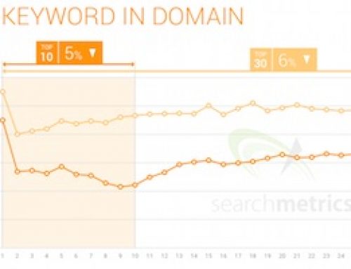 4 Important SEO Trends for 2015